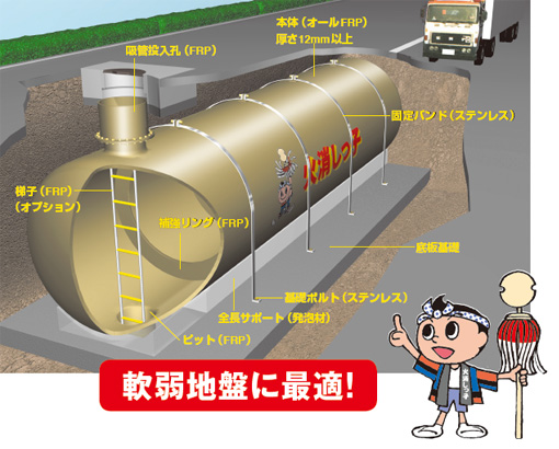 FRP製防火水槽 | 有限会社エムテクノ｜滋賀県 湖南市 岩根｜OMライニング工法 MY-300工法 エコシールド 野生動物侵入防止柵 FRP製 耐震性防火水槽